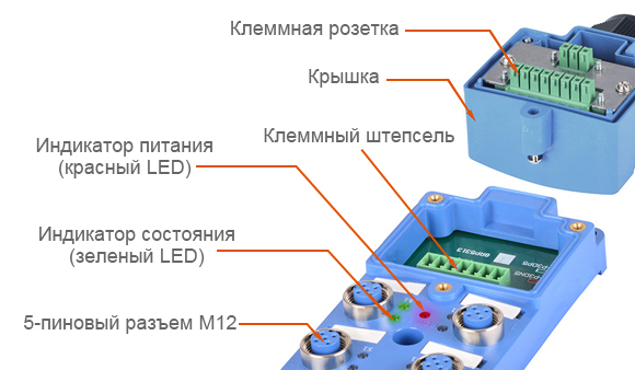 Terminal Socket, Hood Cover, Terminal Plug, Power Indicator (Red LED),Operation Indicator (Green LED), 5-Pin M12 Connector