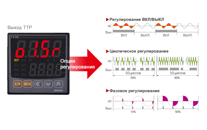 SSR Drive Output (SSRP Function) Control Options