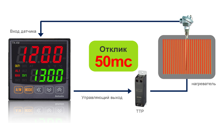 50ms High-Speed Sampling Rate