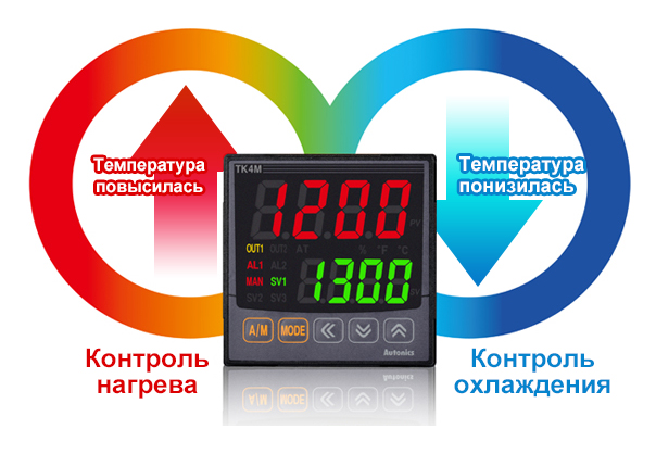 Simultaneous Heating & Cooling Control