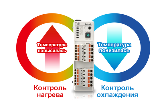 Temperature Increase : Heating Control, Temperature Decrease : Cooling Control