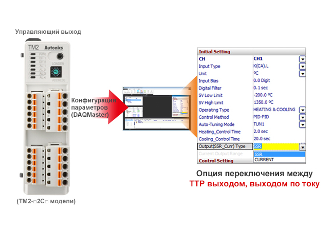 Switch Between Current Output and SSR Drive Output