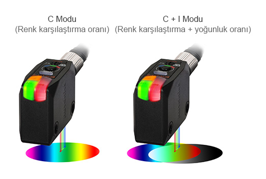 C Modu (Renk karşılaştırma oranı), C + I Modu (Renk karşılaştırma + yoğunluk oranı)