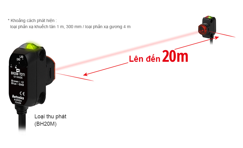 * Sensing distance : diffuse reflective type 1m, 300mm/retroreflective type 4m, Through-beam Type (BH20M) : Up to 20m