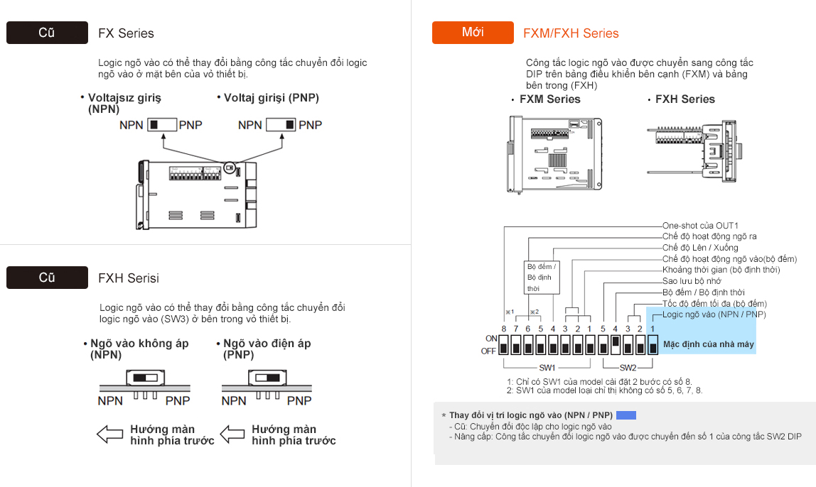 Previous : FX Series, Previous : FXH Series, Upgrade : FXM/FXH Series - See below for details