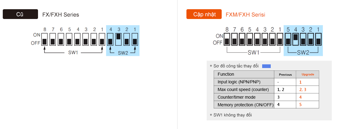 Previous : FX/FXH Series, Upgrade : FXM/FXH Series - See below for details