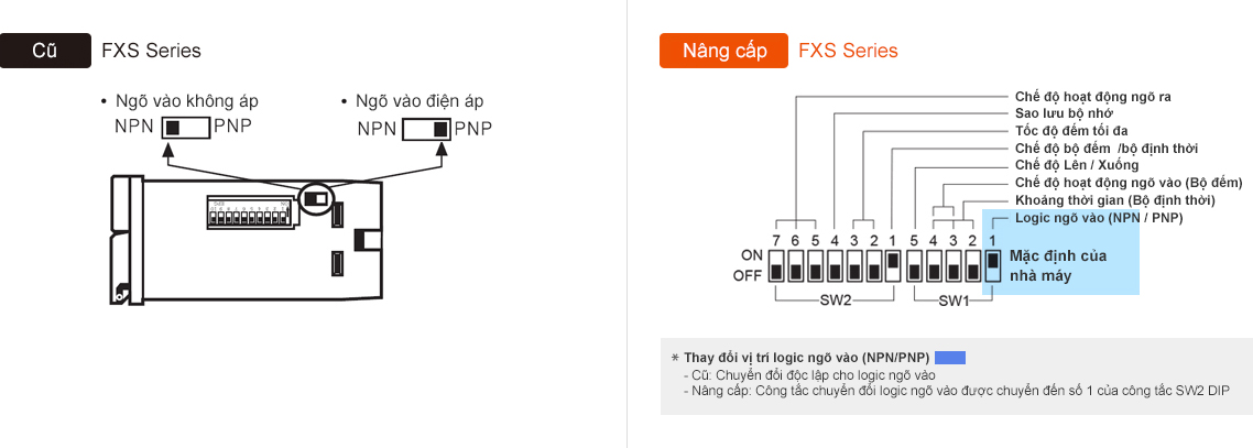 Previous:FXS Series, Upgrade:FXS Series *Changed input logic(NPN/PNP) switch location -Previous : Independent switch for input logic, -Upgrade : Input logic switch moved to number 1 switch of SW1 DIP switches