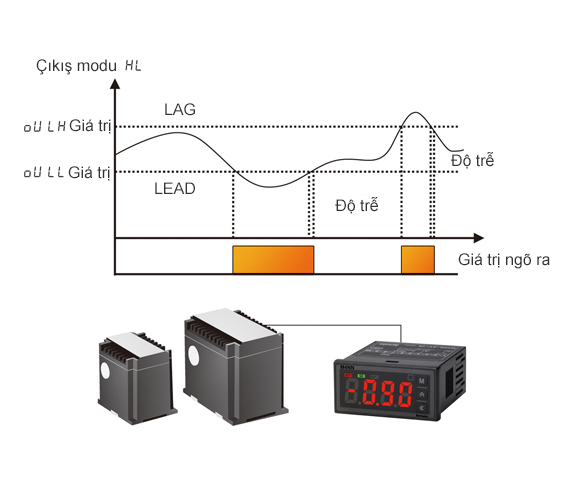 Power Factor Display and Output
