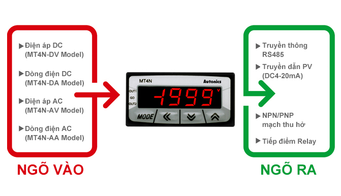 Đồng hồ đo MT4N - Digital Panel Meters MT4N INPUT : DC Voltage (MT4N-DV Model), DC Current (MT4N-DA Model), AC Voltage (MT4N-AV Model), AC Current (MT4N-AA Model) OUTPUT : RS485 Communication, PV Transmission (DC4-20mA), NPN/PNP Open Collector, Relay Contact
