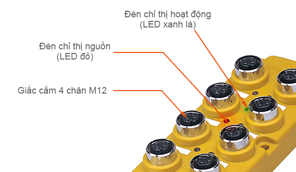 Power Indicator (Green LED), Operation Indicator (Red LED), 4-Pin M12 Connector