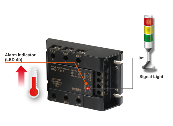 Alarm Indicator(Red LED), Signal Light