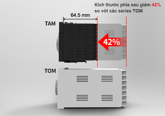 42% Size Reduction Compared to TOM Series