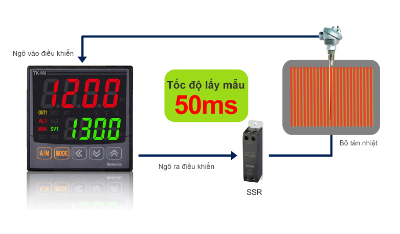 50ms High-Speed Sampling Rate Bộ điều khiển nhiệt độ TK