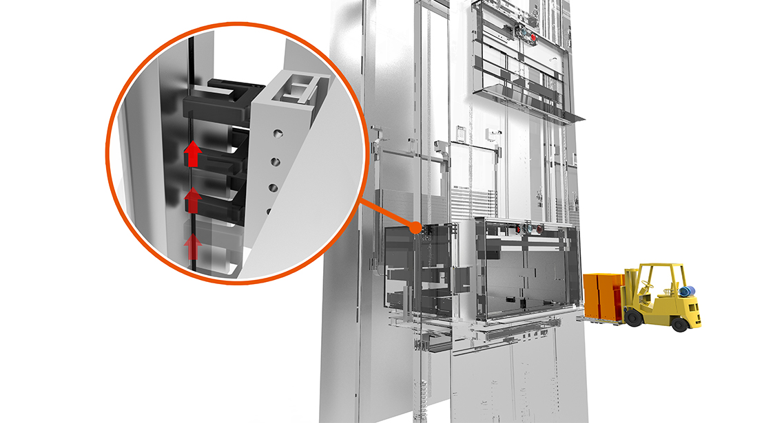 Elevator Car Position Control