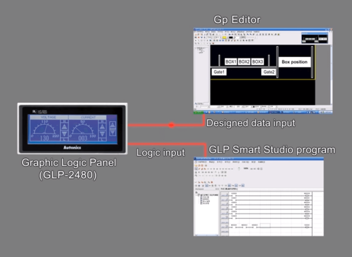 Graphic Logic Panel (GP-2480) Application