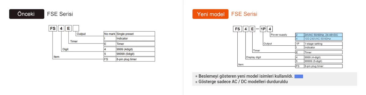 Fse Notes FSE Serisi - 8-Pin Dijital Zamanlayıcılar | Autonics (TR)