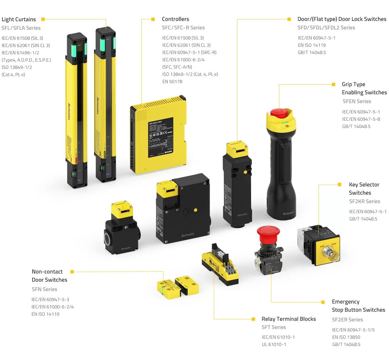 Safety | Autonics USA